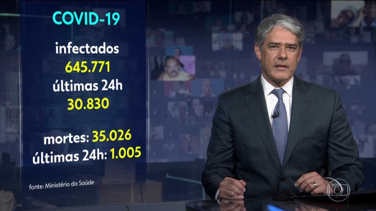 Números da covid-19 no Brasil divulgados no plantão globo