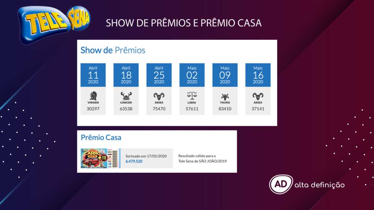 Tele Sena Mes das Mães show de prêmios