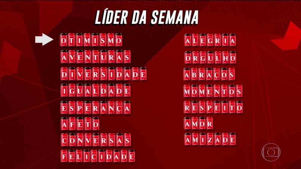 Gabarito da terceira prova do líder do BBB 21 que indicava a palavra correta para o vencedor