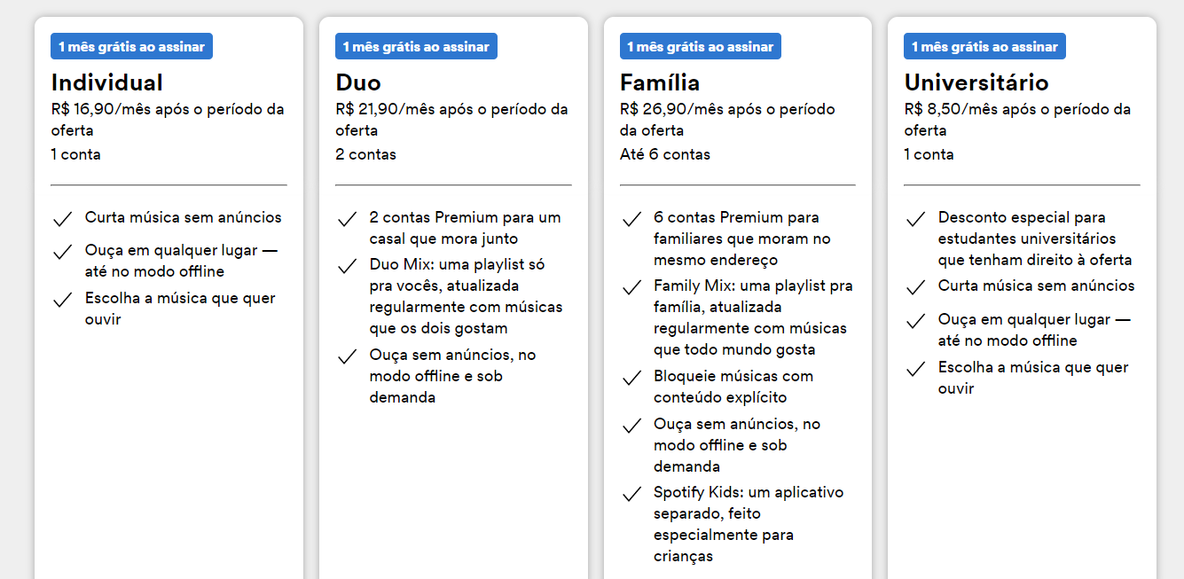 Valores anteriores do Spotify