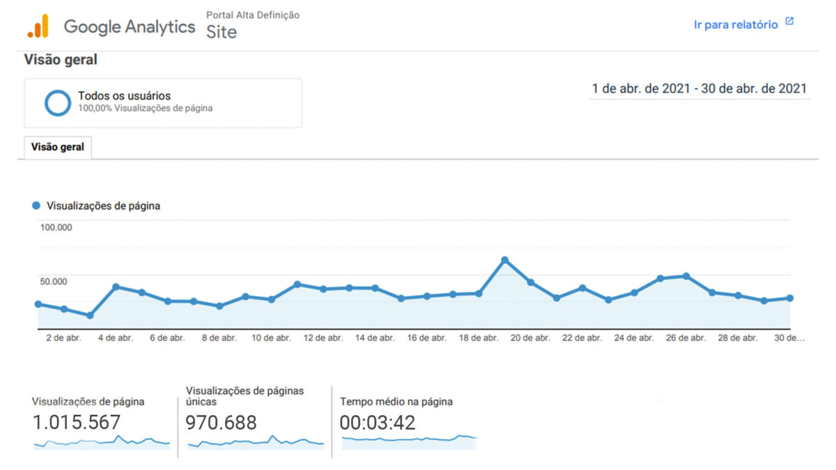 Relatório do Portal AD no Google Analytics mês de abril de 2021