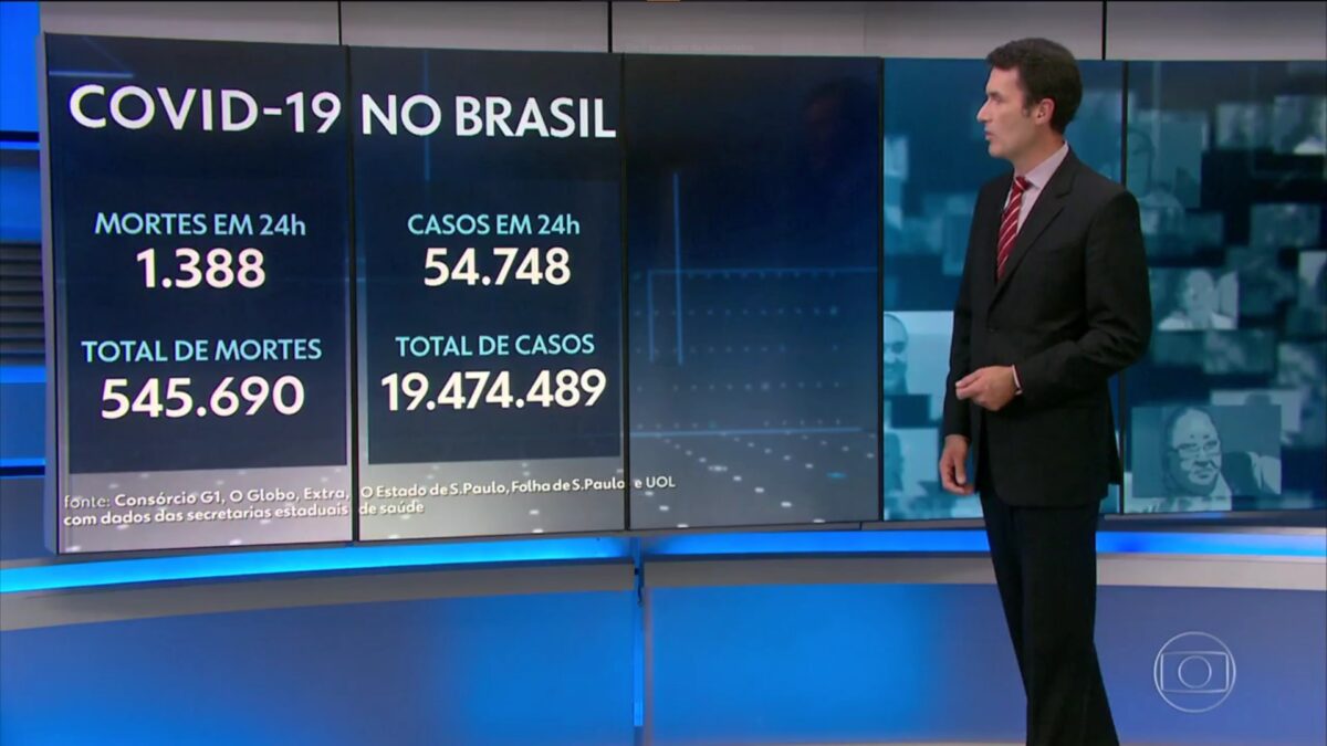 Dados da covid-19 apresentados no Jornal Nacional do dia 22 de julho