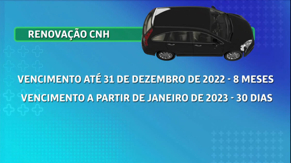 Arte exibida na tela do Mais Você que as informações dos prazos de renovação da CNH escritos. Um desenho de um carro ainda compõe a inlustração