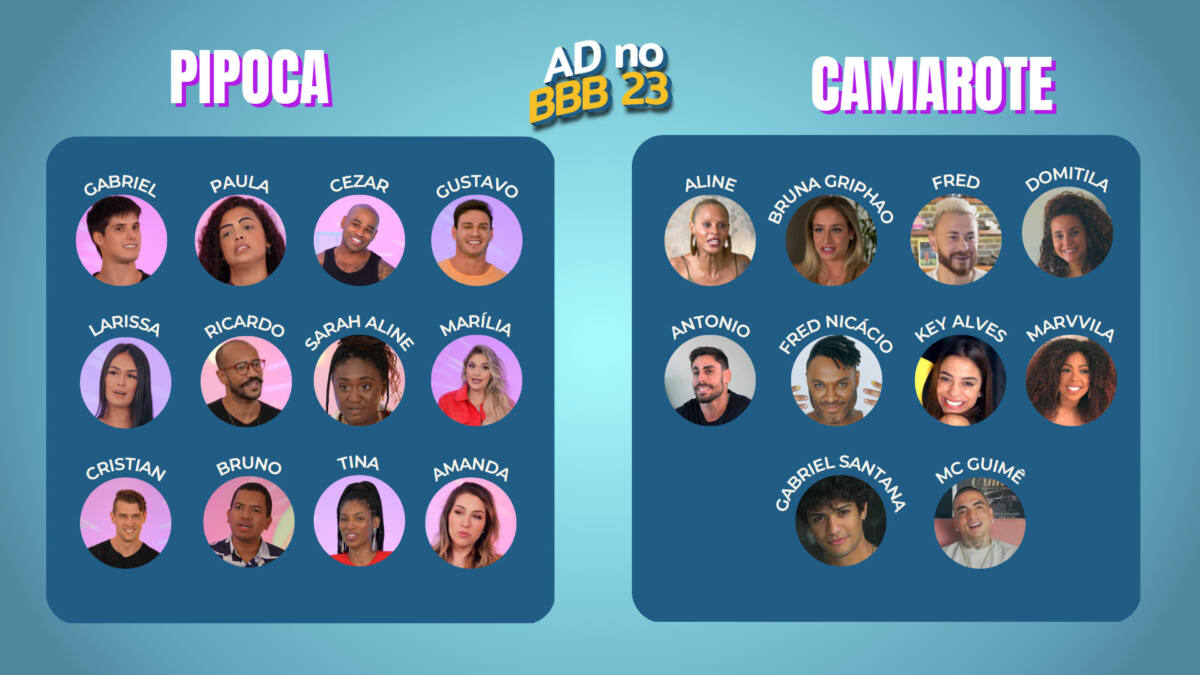 Bbb 23 Confira A Lista Completa Dos Participantes