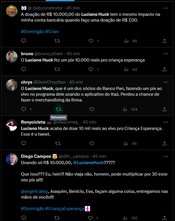 Tweet criticando Luciano Huck por doação ao Criança Esperança