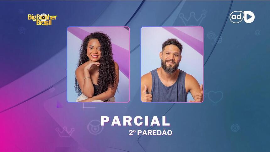 Thalyta e Juninho na arte da parcial da enquete do BBB 24