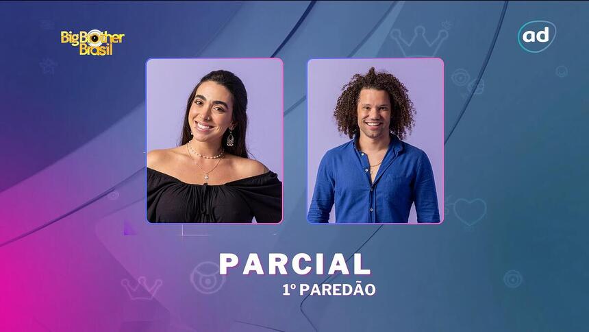 Giovanna e Maycon na arte de parcial da enquete do 1º paredão do BBB 24