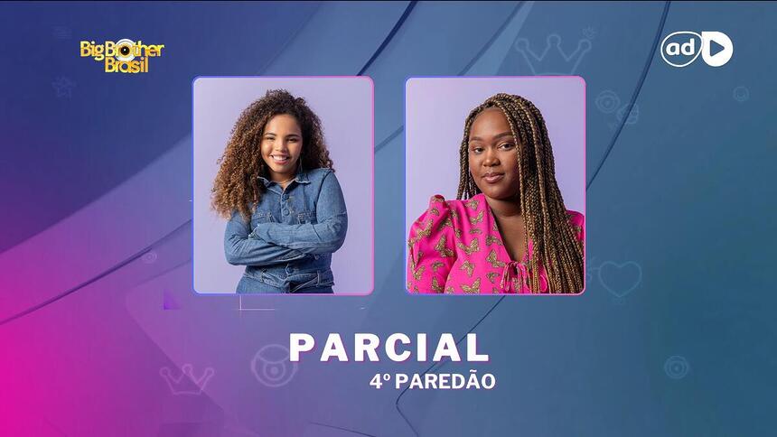 Pitel e Raquele na arte de parcial da enquete do 4º paredão do BBB 24