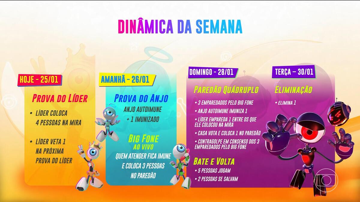 Dinâmica da semana do BBB 24