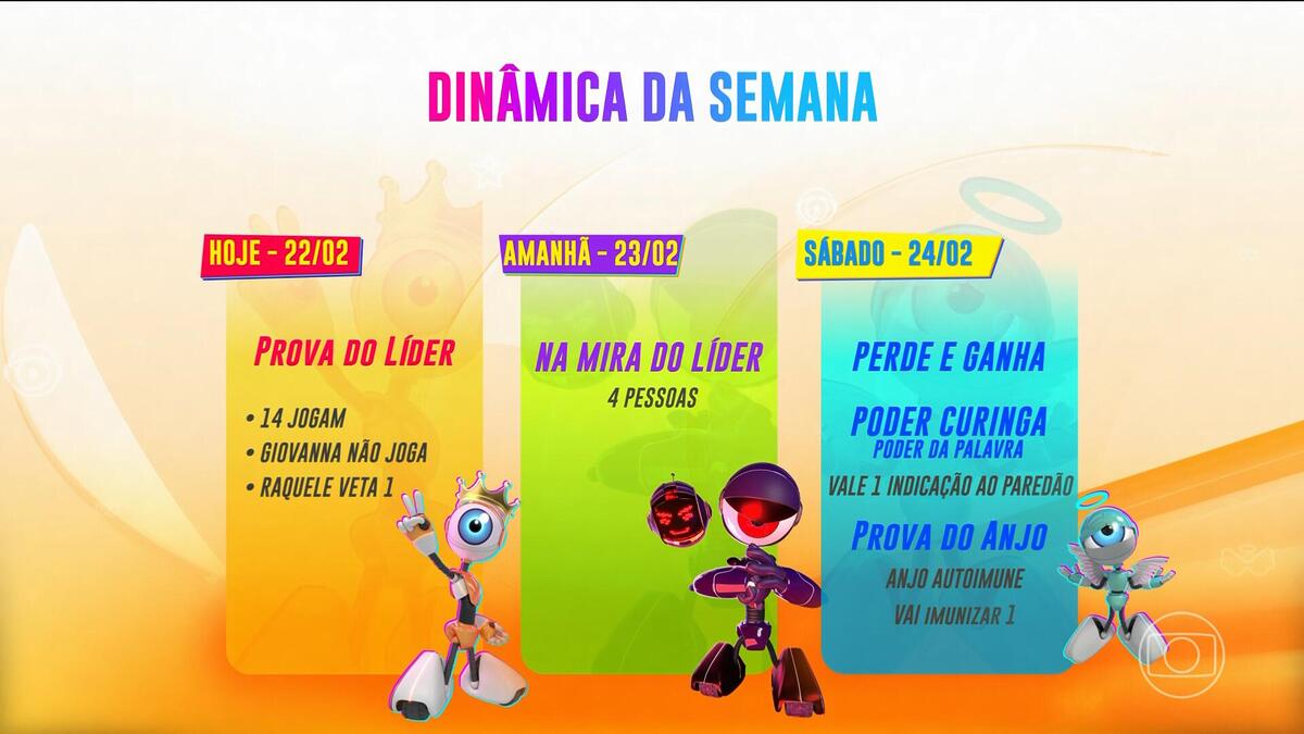 Dinâmica da semana do BBB 24