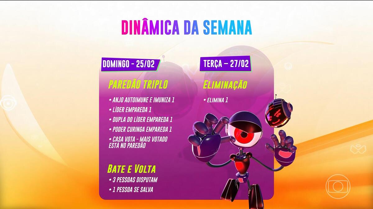 Dinâmica da semana do BBB 24