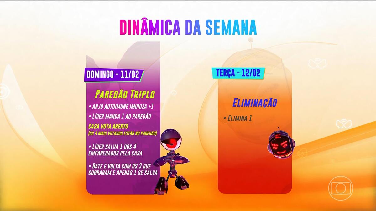 dinâmica da semana do BBB 24