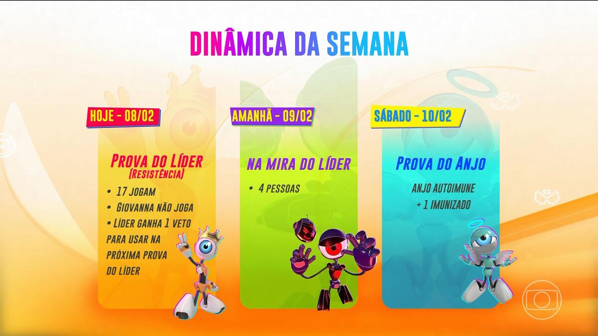 Dinâmica da semana do BBB 24