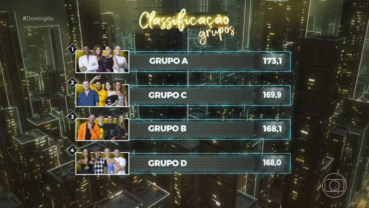 Classificação dos grupos da Dança dos Famosos no dia 24 de março