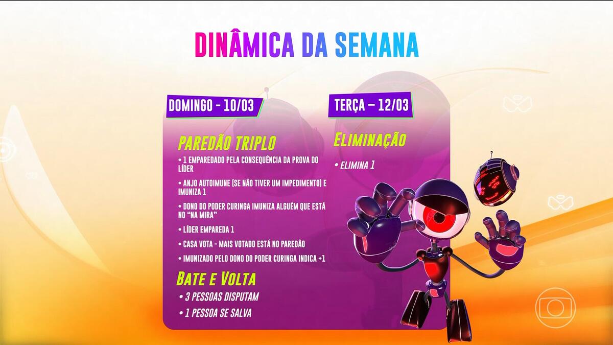 Dinâmica da semana do BBB 24