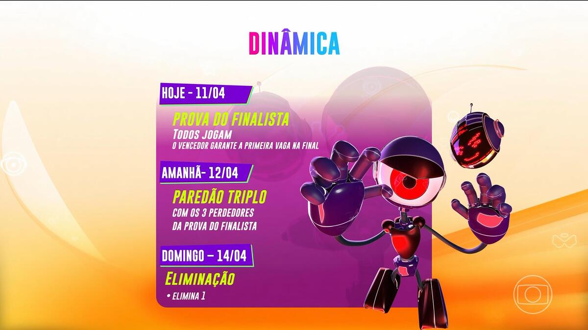 dinâmica da semana no BBB 24