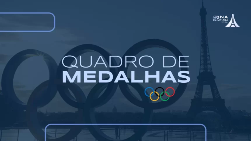 Arte do Quadro de Medalhas da Olimpíada 2024