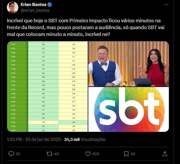 Print do Twitter de Erlan Bastos com Real Time