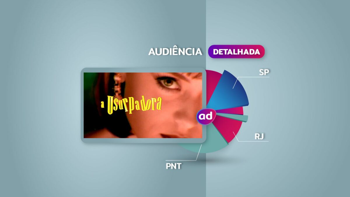 Logo da novela A Usurpadora na arte da audiência detalhada